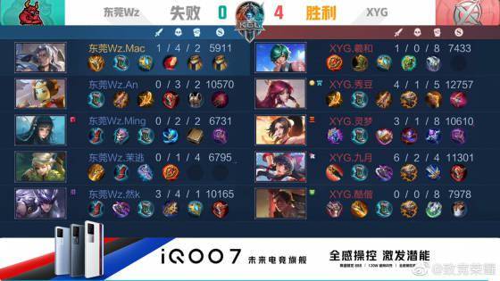 的关键变化 的关键变化