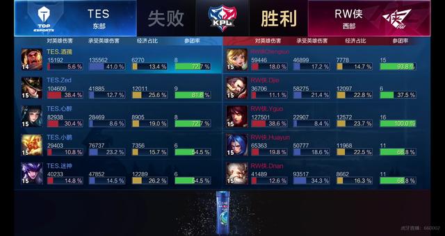 为他们在与